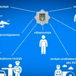 Види поліції